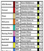 Image result for F1 Team Colours