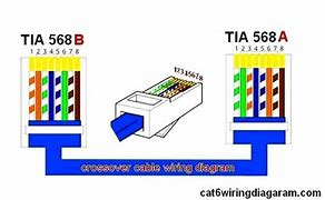 Image result for Ethernet Connector Wiring Diagram