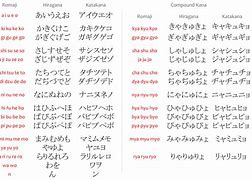 Image result for Kanji Chart with Romaji