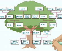 Image result for Draw Your Family Tree