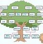 Image result for Draw Your Family Tree