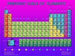 Image result for Full Size Periodic Table