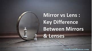 Image result for Mirror and Lens