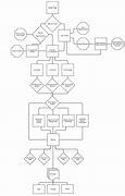 Image result for Mobile-App Flow Chart