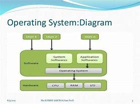 Image result for Page in Operating System Diagram