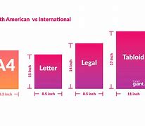 Image result for Us Paper Size vs A4