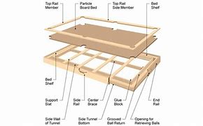 Image result for Pool Table Wood Frame