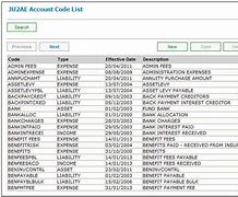 Image result for Account Coding