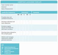 Image result for Competency Assessment Center