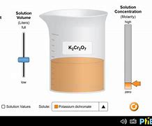 Image result for Molarization