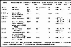 Image result for Surface Barrier Transistor