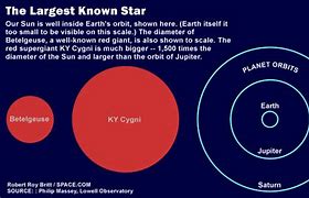 Image result for Big Stars in Space