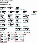 Image result for MP5 Variants