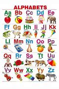 Image result for ABC Small Letters