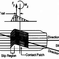 Image result for Tire Patch Area