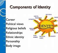 Image result for Parts of Our Identity