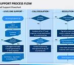 Image result for Support Process Flow Chart