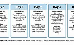 Image result for Level 4 Schedule