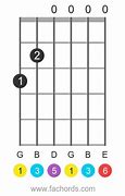 Image result for How to Play G6 Chord