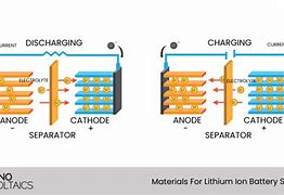 Image result for Lithium Ion Battery Safety in Tens Unit