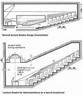 Image result for Theater Seating Arrangement