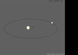 Image result for Pluto-Charon Barycenter