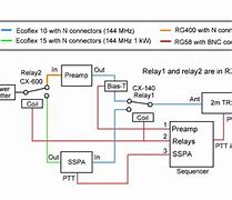 Image result for Eme Antenna