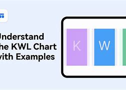 Image result for KWL Chart for Adults