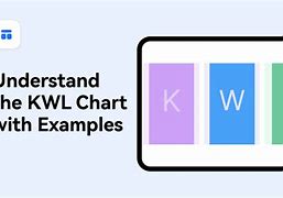 Image result for Downloadable KWL Chart