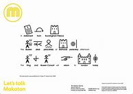 Image result for Makaton