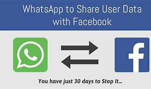 Image result for WhatsApp Facebook