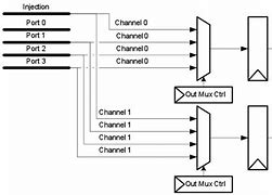 Image result for Wan Static Router