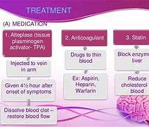 Image result for Stroke Cure