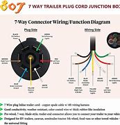 Image result for 12V Trailer Plug Wiring Diagram