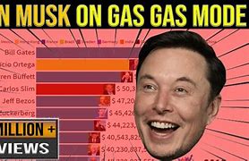 Image result for Car Gas Meme