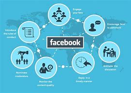 Image result for Facebook Social Media Marketing Image