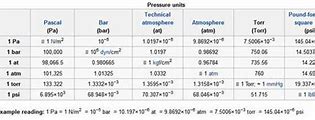 Image result for 1 MPA to Bar