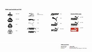 Image result for Puma Logo Evolution