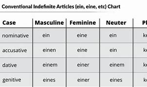 Image result for German Grammar Articles Table