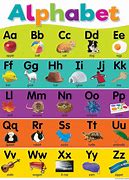 Image result for Know/Learn Chart