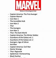 Image result for Marvel's Movie List