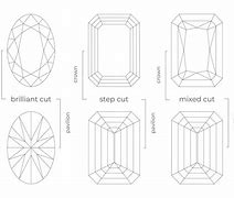 Image result for Gemstone Cutting