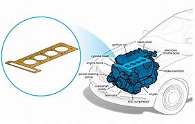 Image result for Engine Cylinder Head Gasket