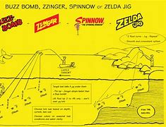 Image result for Chartrues Buzz Bomb