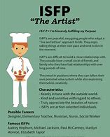 Image result for Isfp Art