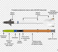 Image result for AIM-9X Blueprint