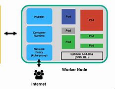 Image result for BOG-POD Diagram