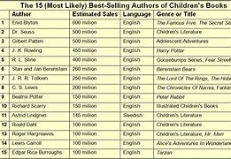 Image result for Kids Authors List