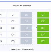 Image result for Platform Technology Architecture