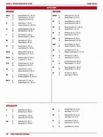 Image result for Houston R&B Depth Chart